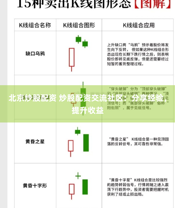 北京炒股配资 炒股配资交流社区：分享经验，提升收益